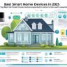 smart home devices 2025, best smart home tech, home automation gadgets, smart home products, 2025 smart tech guide