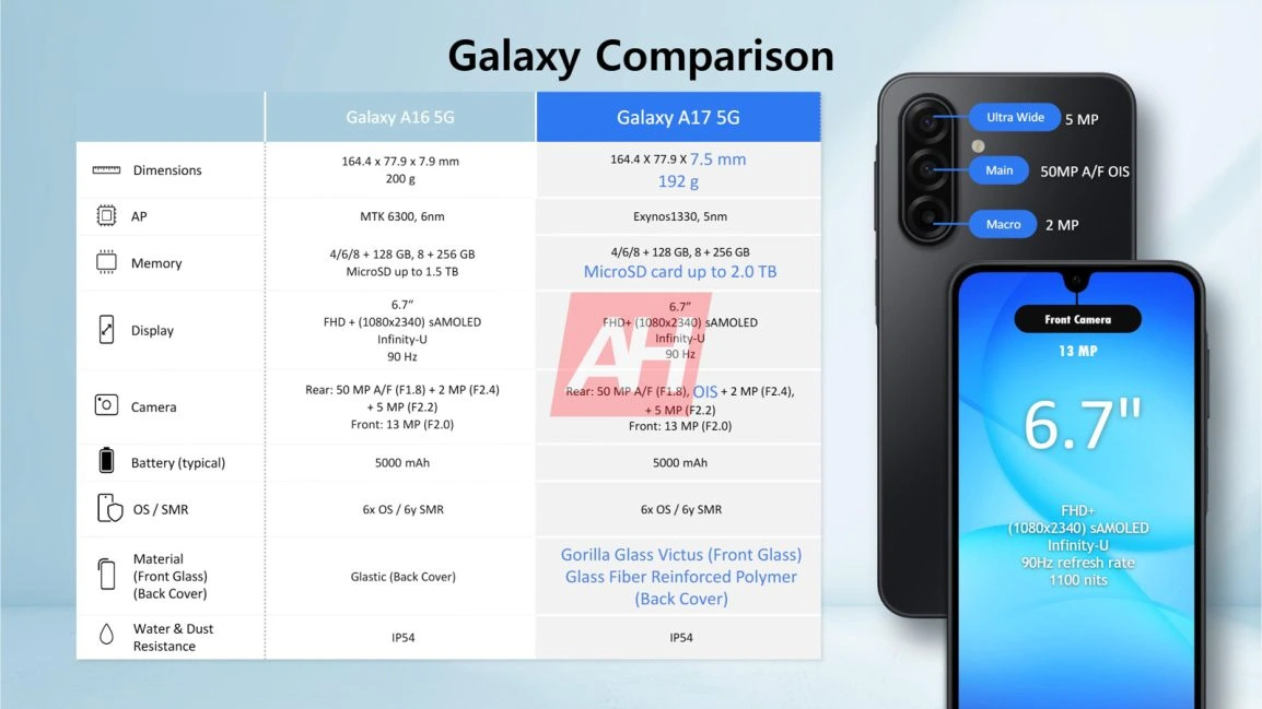 Samsung Galaxy A17 5G, Galaxy A17 5G Review, Samsung A17 Full Specifications, Samsung Budget 5G Phone 2025