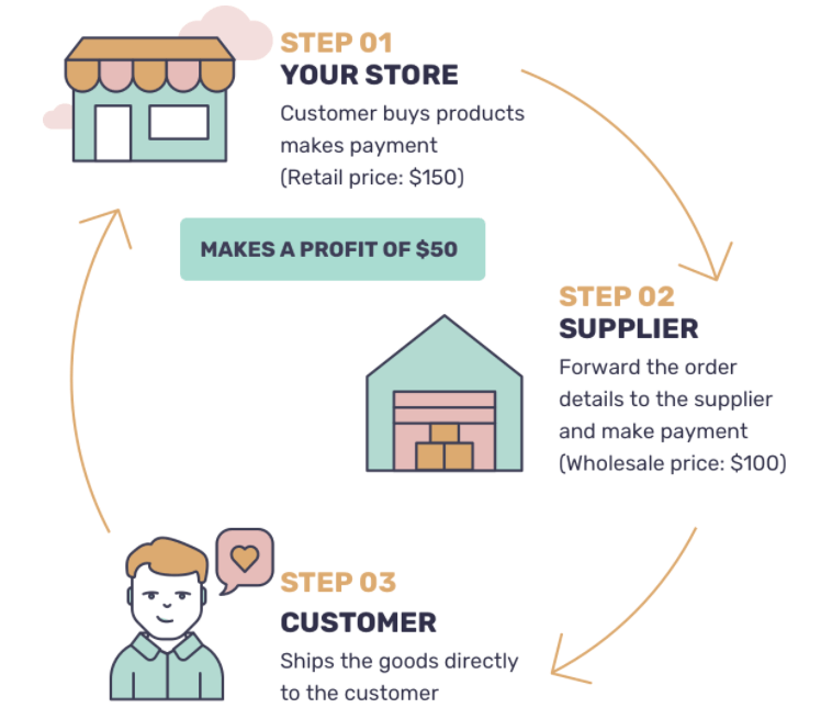 how to start a successful dropshipping store, start dropshipping 2025, dropshipping business guide, successful dropshipping tips, dropshipping store setup