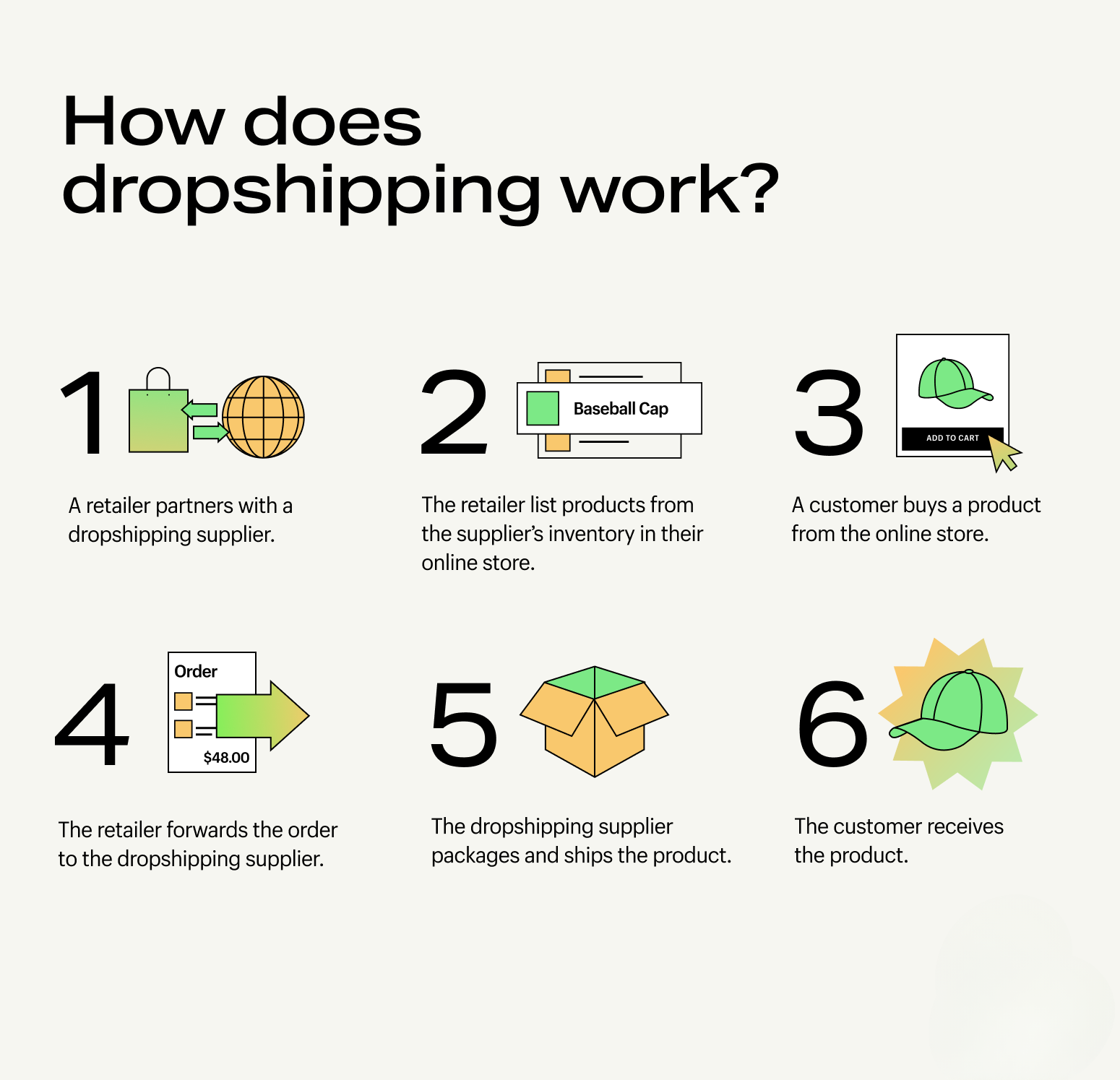 how to start a successful dropshipping store, start dropshipping 2025, dropshipping business guide, successful dropshipping tips, dropshipping store setup