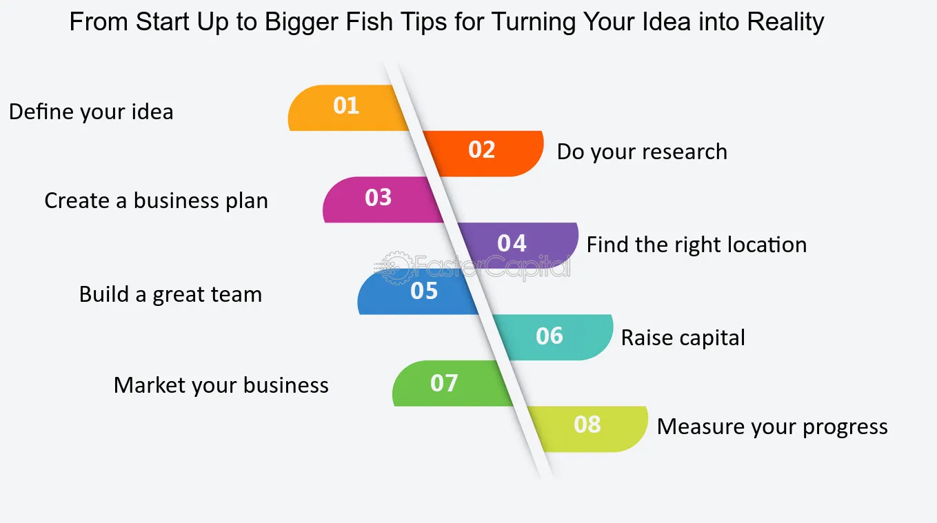 start a business with little investment, low-cost business ideas, scale a business 2025, entrepreneurship tips, low-investment startups