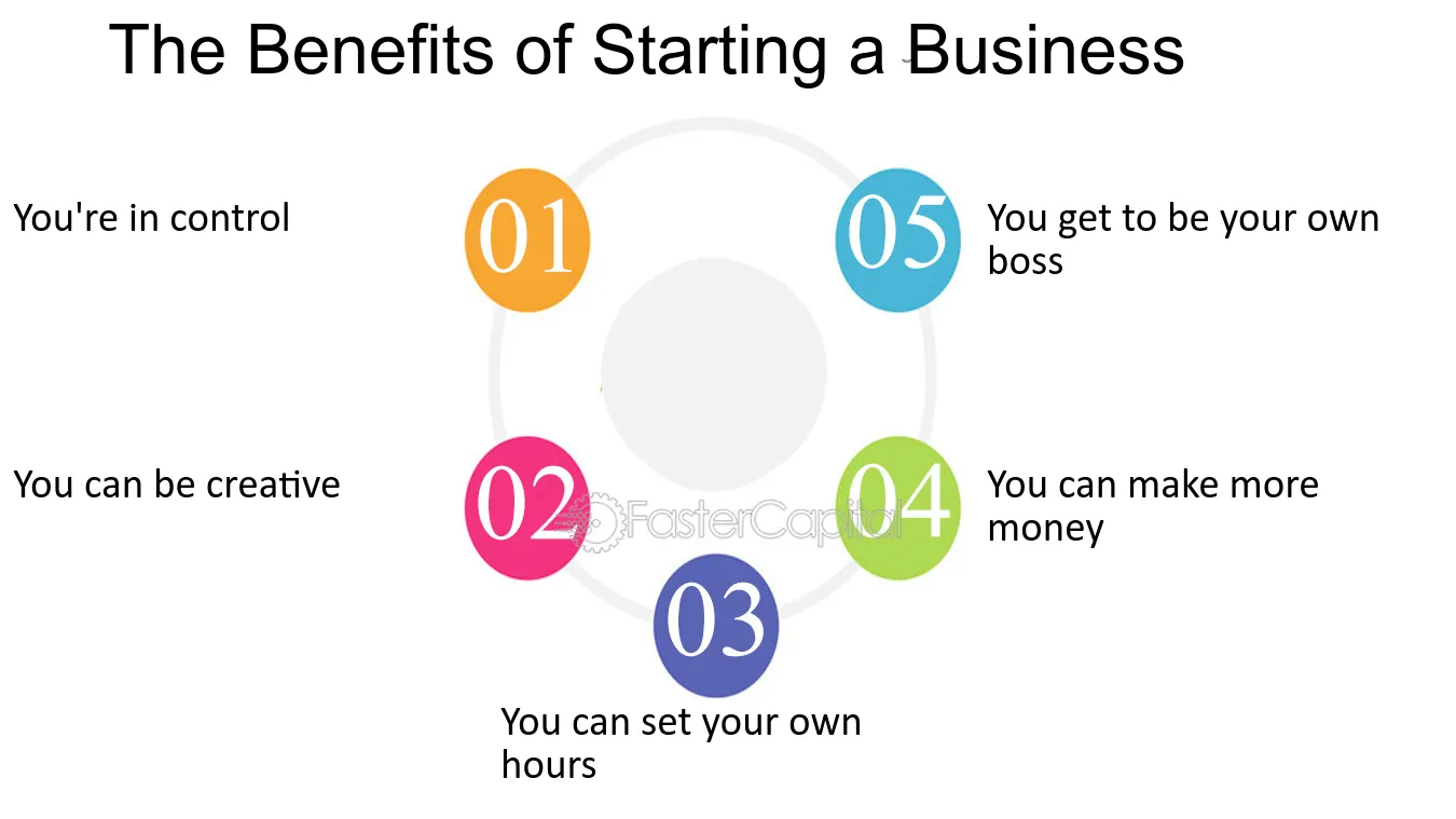start a business with little investment, low-cost business ideas, scale a business 2025, entrepreneurship tips, low-investment startups