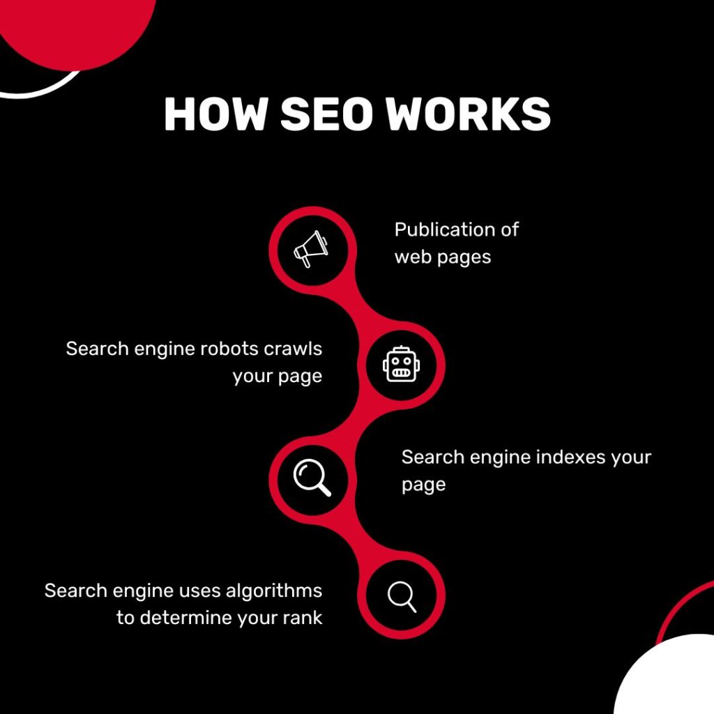 The Ultimate Guide to SEO That Works in Every Year | MehruBlogs 2025 3 The Ultimate guide to seo, SEO strategies, keyword research, MehruBlogs