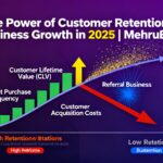 customer retention, business growth, customer loyalty, customer lifetime value, retention strategies, personalized marketing, loyalty programs, churn reduction, customer service, subscription models