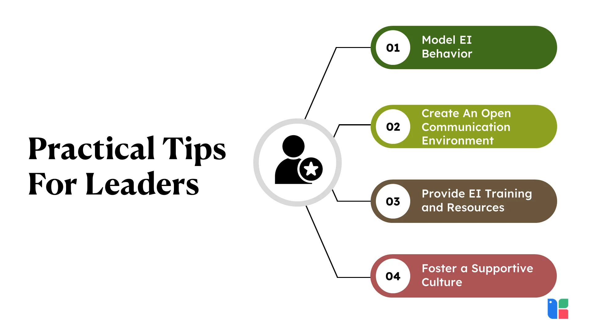 emotional intelligence, develop emotional intelligence, emotional intelligence for success, build EI, self-awareness tips