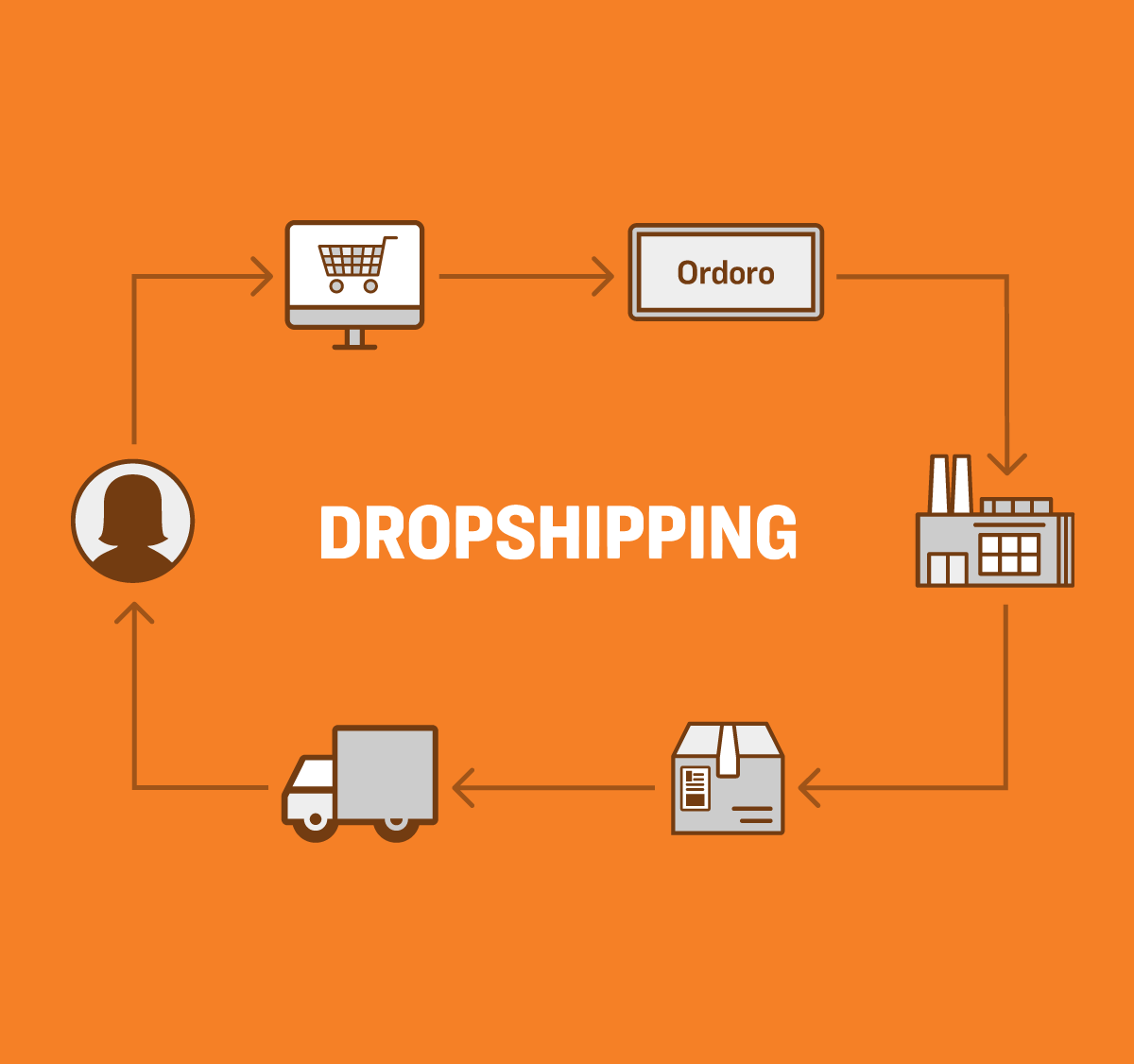 how to start a successful dropshipping store, start dropshipping 2025, dropshipping business guide, successful dropshipping tips, dropshipping store setup