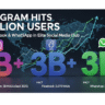 Instagram Hits 3 Billion Users in 2025: Joins Elite Club with Facebook and WhatsApp