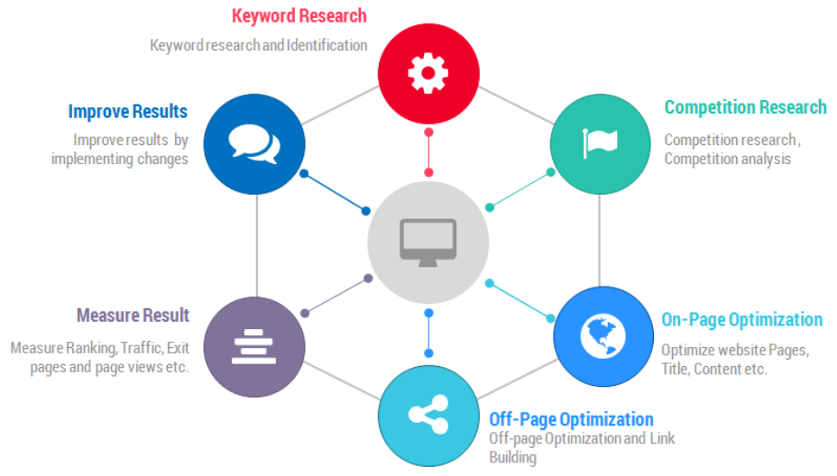 The Ultimate Guide to SEO That Works in Every Year | MehruBlogs 2025 2 The Ultimate guide to seo, SEO strategies, keyword research, MehruBlogs